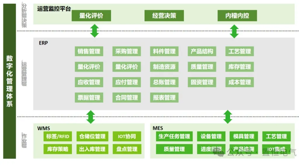 卓能簽約鼎捷，開啟數(shù)字化再升級之旅