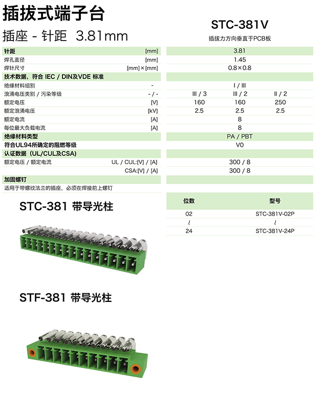 STC-381V參數.png