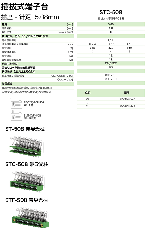 STC-508參數.png