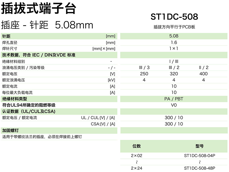 ST1DC-508參數.png
