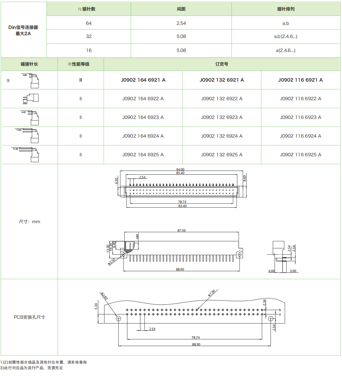 DIN41612結(jié)構(gòu)B-雙排標(biāo)準(zhǔn)型 J0902系列—公連接器參數(shù)和圖紙