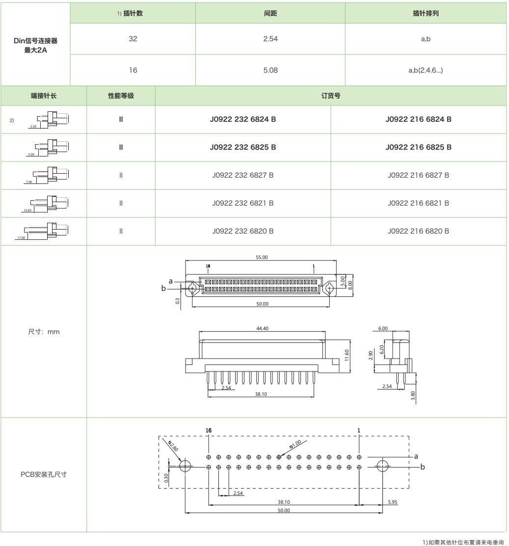 DIN41612結構B/2-雙排短型J0922系列-母連接器參數(shù)和圖紙
