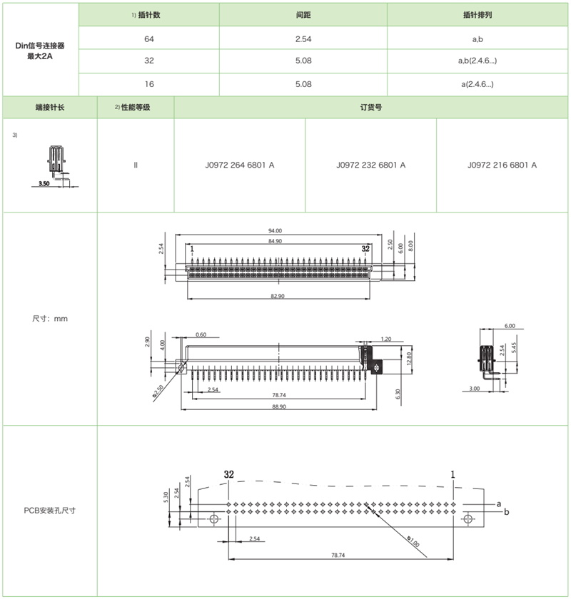 DIN41612結構Q-雙排反型J0972系列-母連接器參數(shù)和圖紙