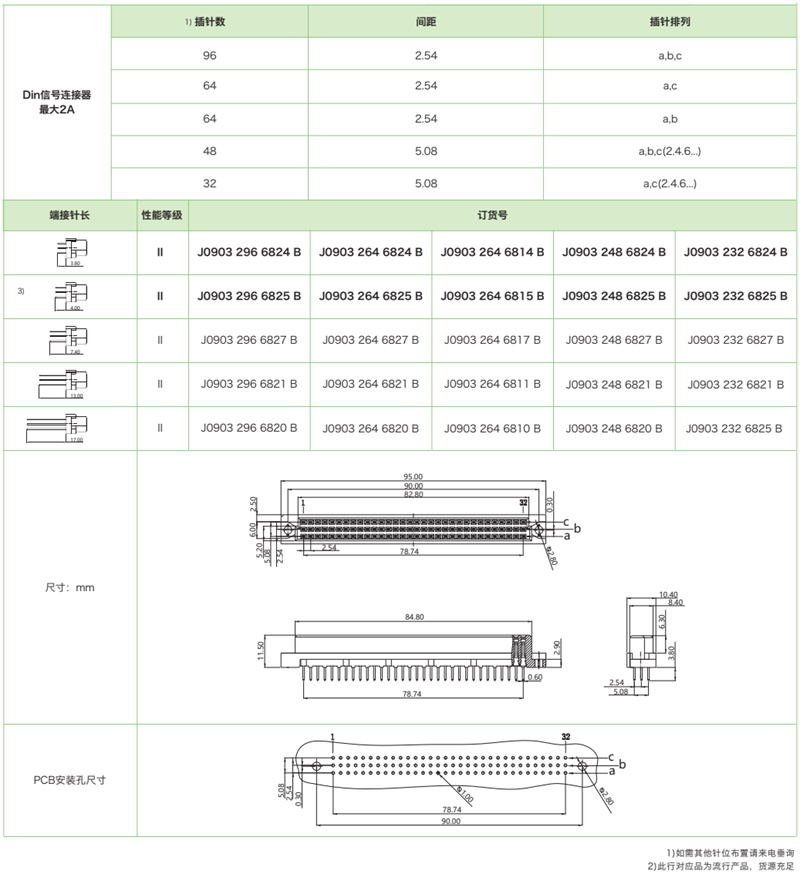 DIN41612結構C-三排標準型J0903系列-母連接器參數(shù)和圖紙