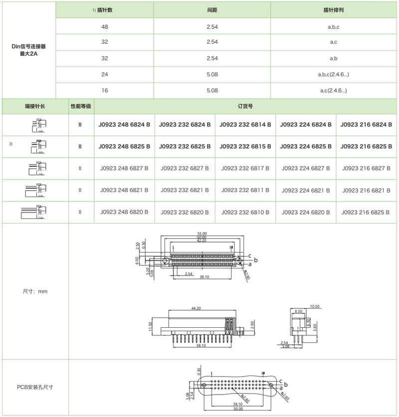 DIN41612結構C/2-三排短型J0923系列-母連接器參數和圖紙
