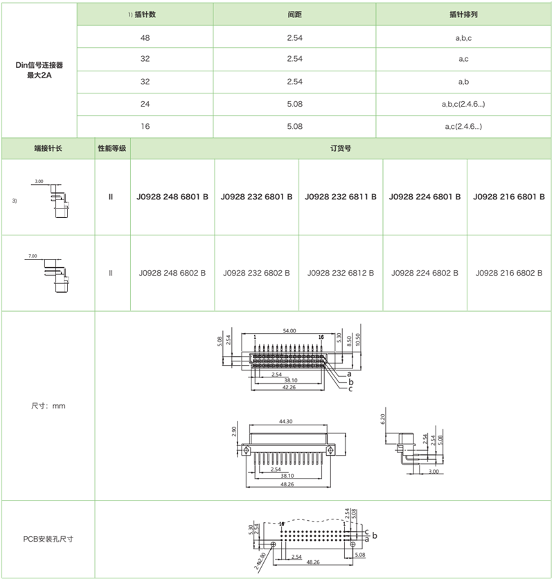 DIN41612結構R/2-三排短反型J0928系列-母連接器參數(shù)和圖紙