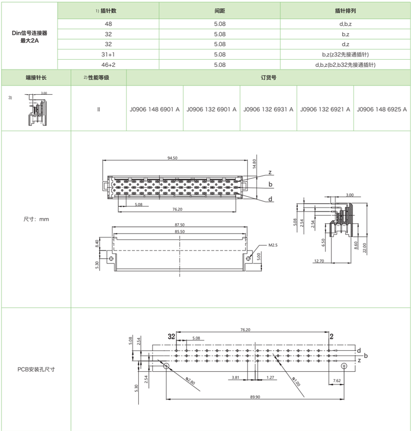DIN41612結(jié)構(gòu)F-三排標(biāo)準(zhǔn)型J0906系列-公連接器參數(shù)和圖紙