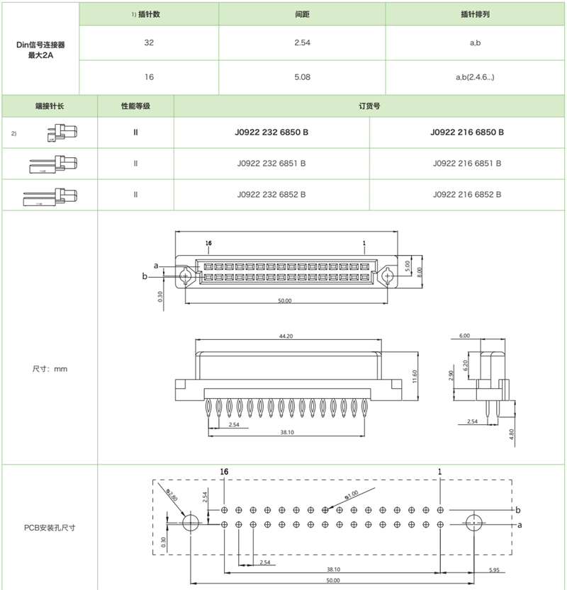 DIN41612結構B/2-雙排短型J0922 系列-壓接式母連接器參數(shù)和圖紙