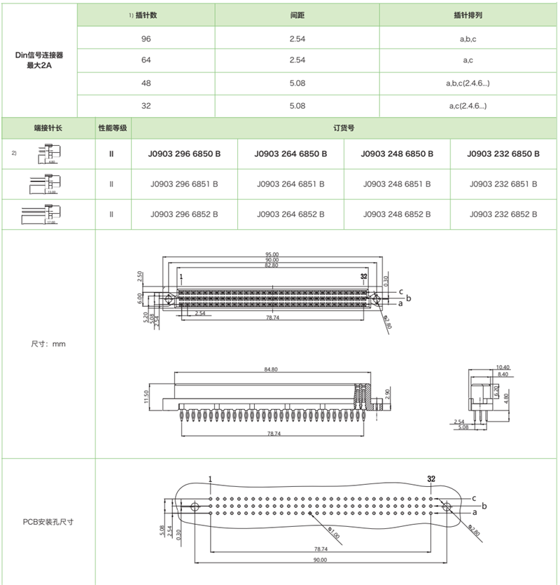 DIN41612結構C-三排標準型J0903系列-壓接式母連接器參數(shù)和圖紙