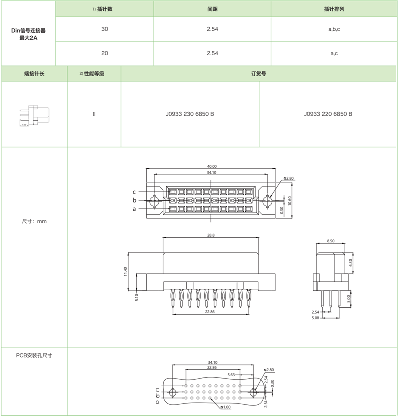DIN41612結構C/3-三排迷你型J0933系列-壓接式母連接器參數和圖紙