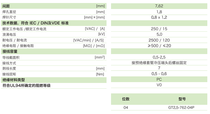 柵板式端子臺GT2.5-762-04P參數(shù)