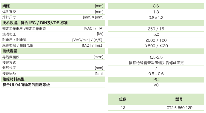 柵板式端子臺(tái)GT2.5-860-12P參數(shù)