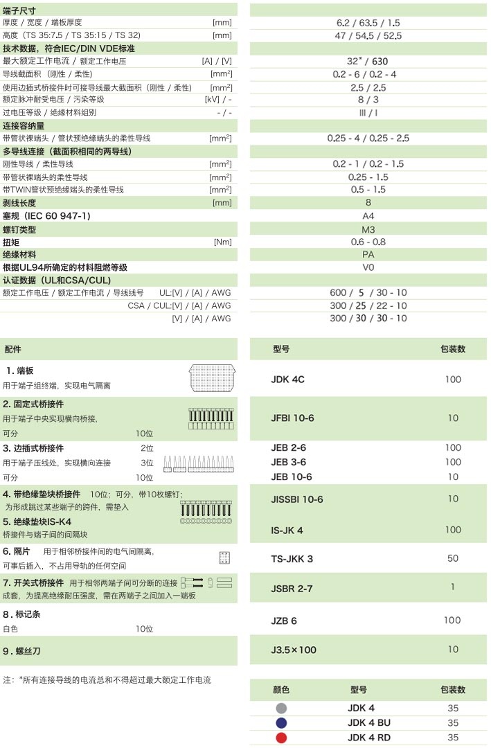雙進雙出端子JDK4